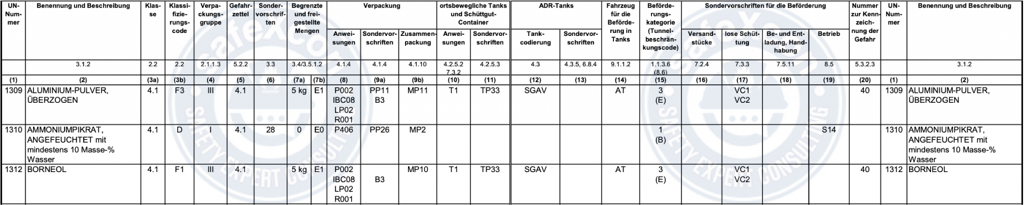 ADR Tabelle A