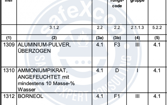 Gefahrgut Tabelle