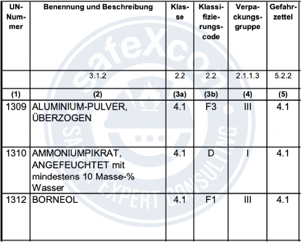 Gefahrgut Tabelle Gefahrgut Tabelle